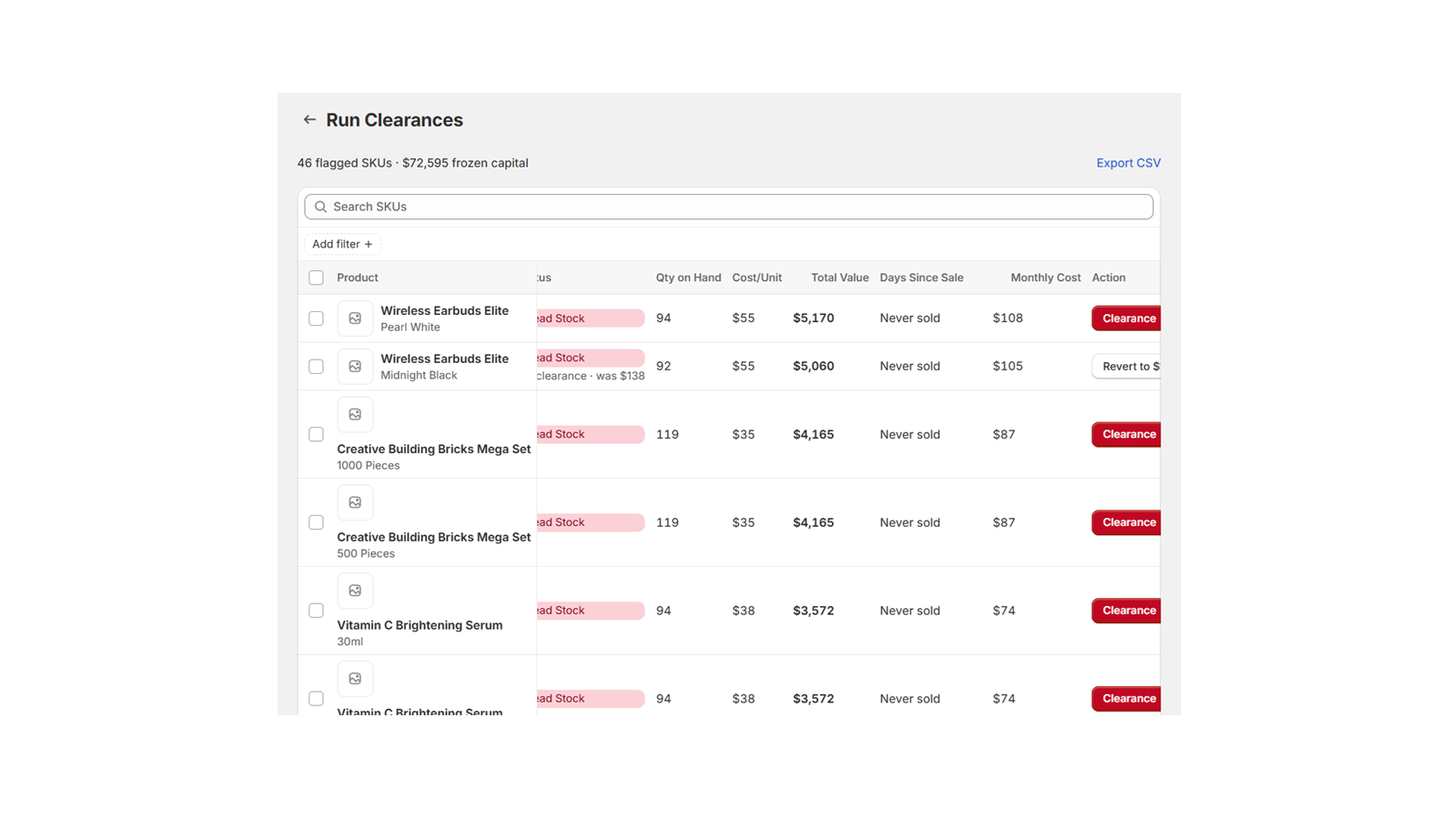 Run Clearances table with per-SKU actions