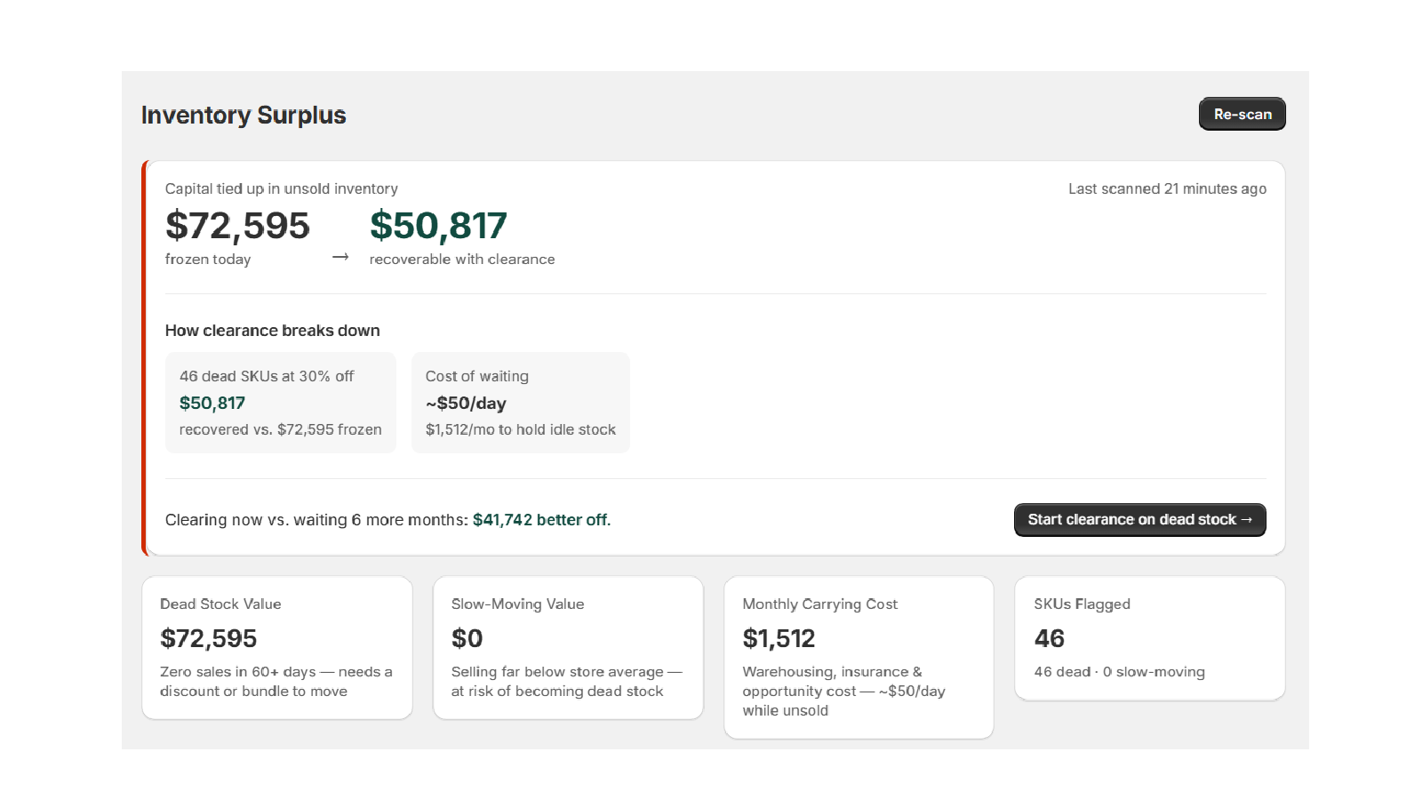 Inventory Surplus dashboard showing $72,595 of frozen capital and $50,817 recoverable through clearance